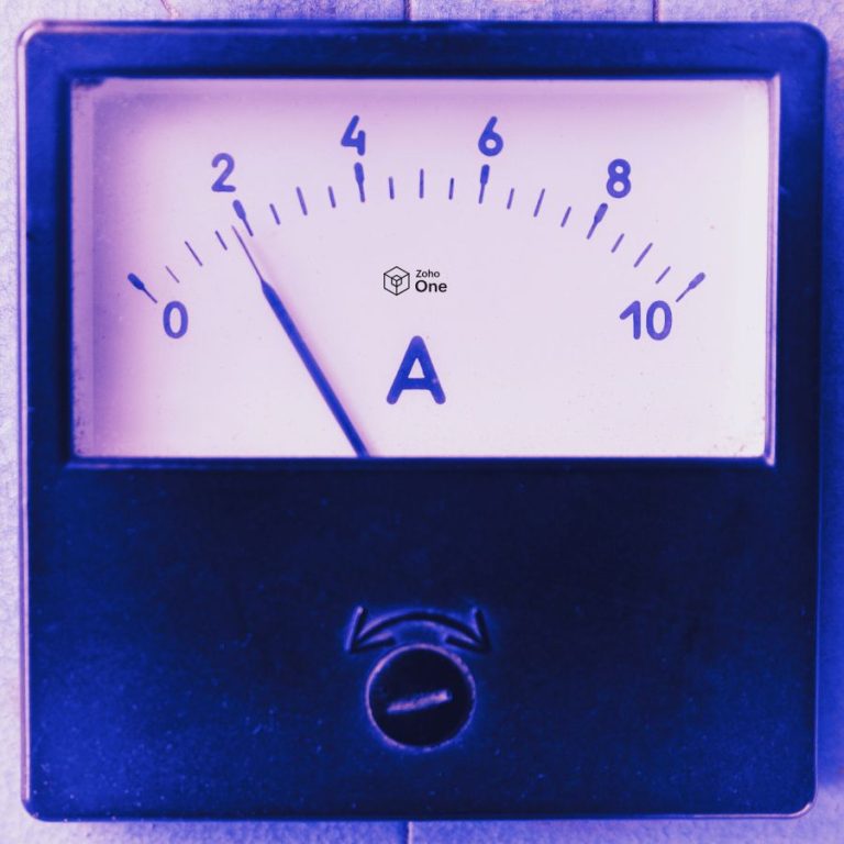 8. Zoho One and Zoho Inventory / WooCommerce Integration