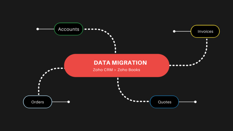 Data Migration from Zoho CRM to Zoho Books